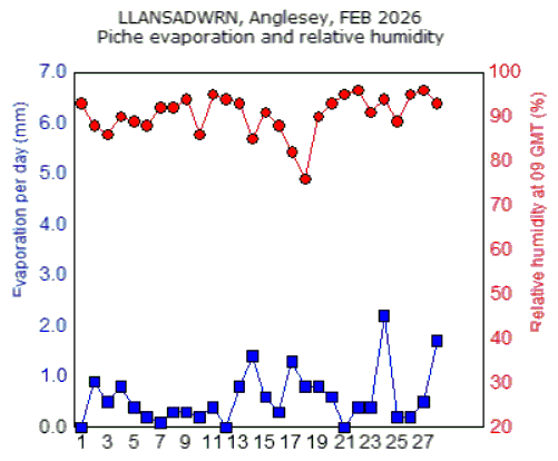 Feb_rh.gif