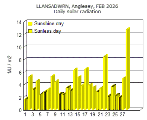 Feb_sol.gif