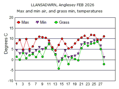 Feb_temp.gif