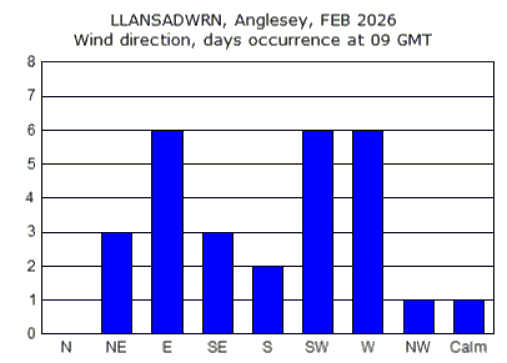 Feb_wind.gif