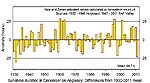 Sunshine duration anomalies in Dec 1930 - 2011.