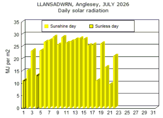 Jul_sol.gif