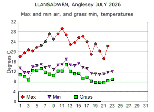 Jul_temp.gif
