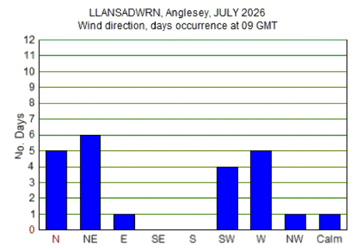 Jul_wind.gif