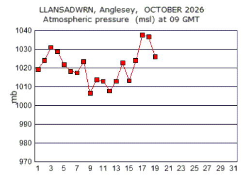 Oct_msl.gif