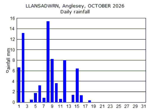 Oct_rain.gif