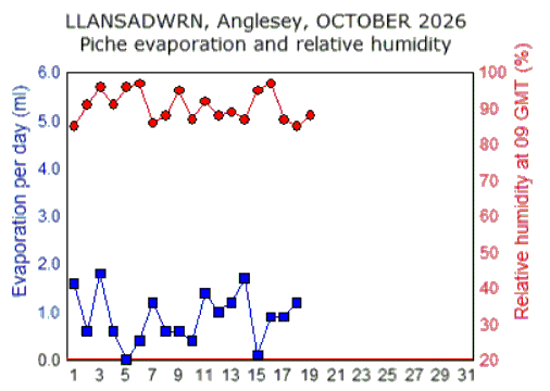 Oct_rh.gif