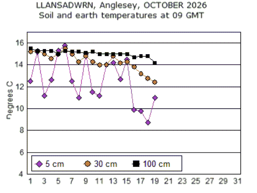 Oct_soil.gif