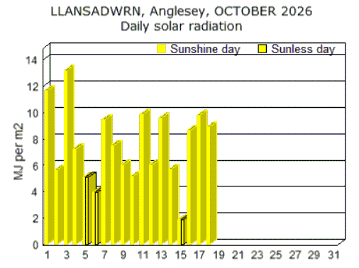 Oct_sol.gif