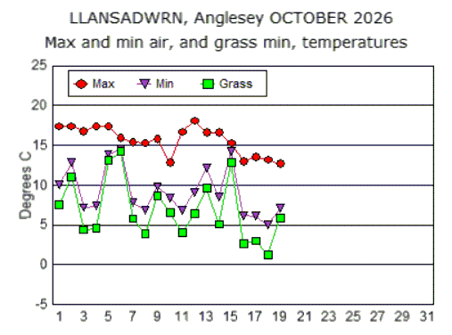 Oct_temp.gif