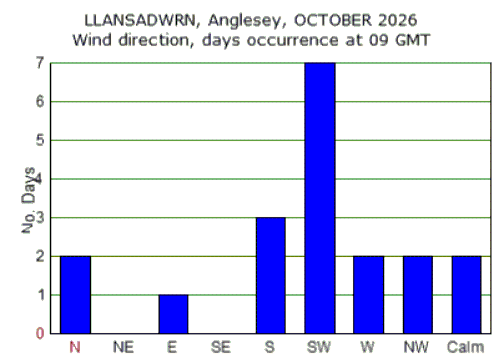 Oct_wind.gif