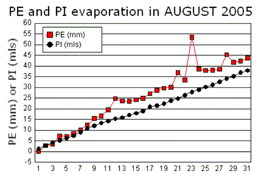 Aug_pe.gif
