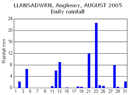 Aug_rain.gif