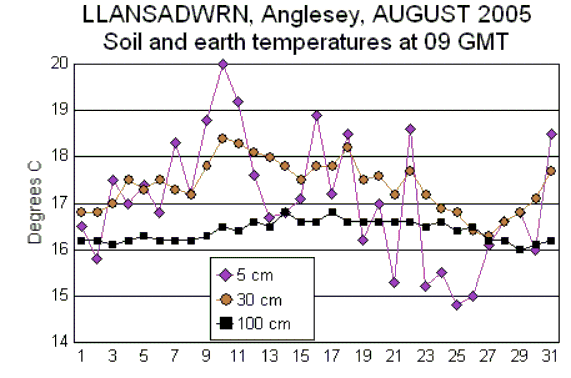 Aug_soil.gif