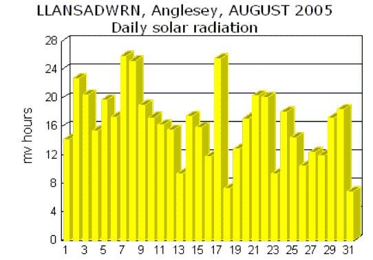Aug_sol.gif