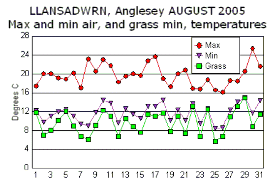 Aug_temp.gif