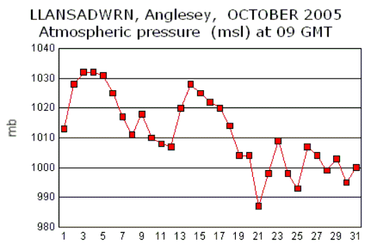 Oct_msl.gif