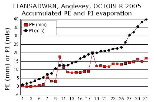 Oct_pe.gif