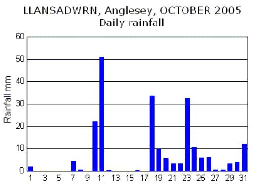 Oct_rain.gif
