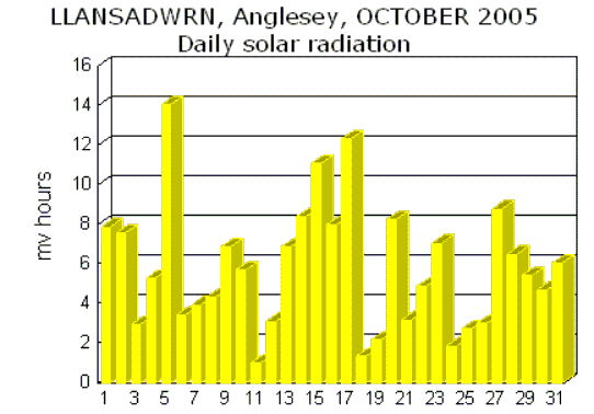 Oct_sol.gif