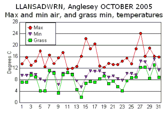 Oct_temp.gif