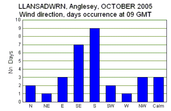 Oct_wind.gif