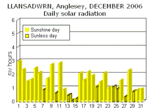 Dec_sol.gif