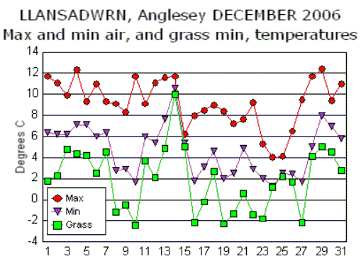 Dec_temp.gif