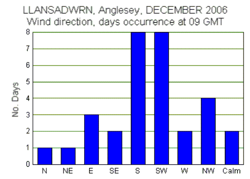 Dec_wind.gif