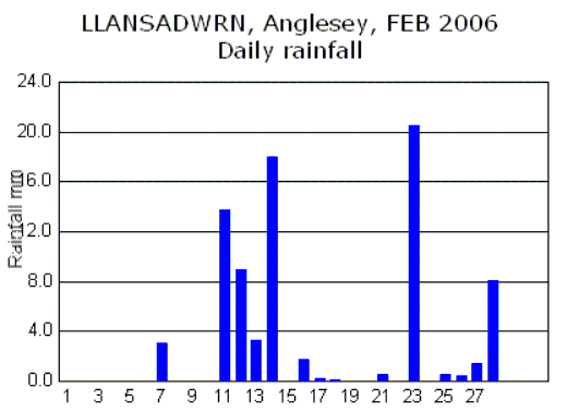 Feb_rain.gif