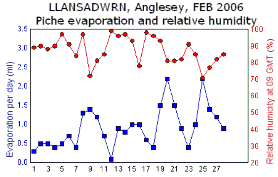 Feb_rh.gif