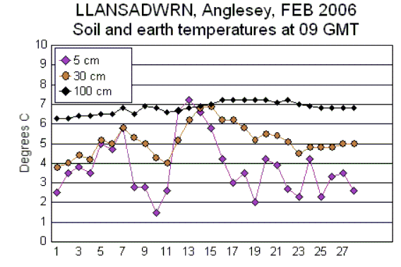 Feb_soil.gif