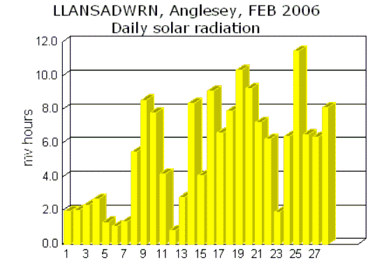 Feb_sol.gif