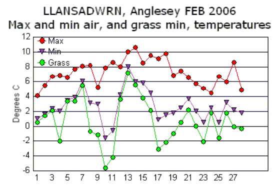 Feb_temp.gif