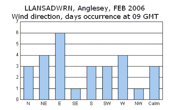 Feb_wind.gif