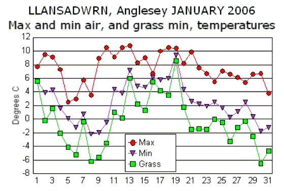 Jan_temp.gif