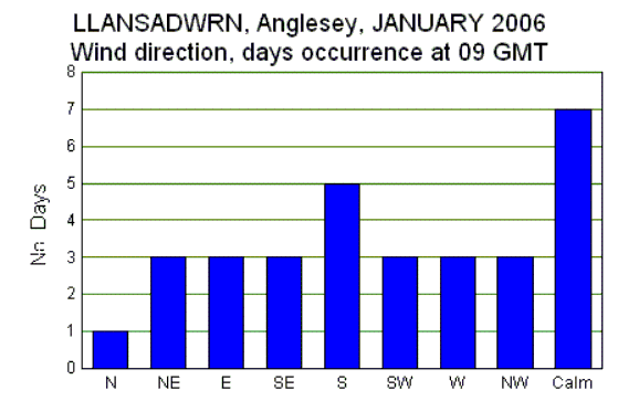 Jan_wind.gif