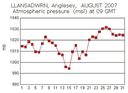 Aug_msl.gif
