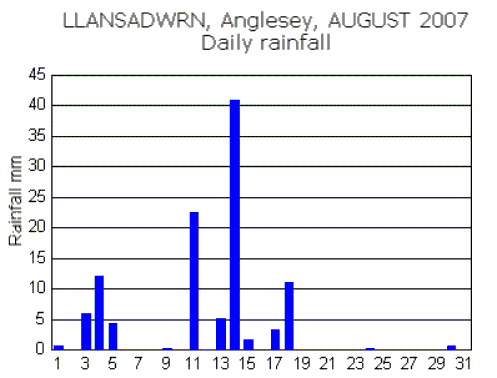 Aug_rain.gif