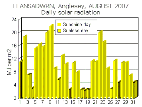 Aug_sol.gif