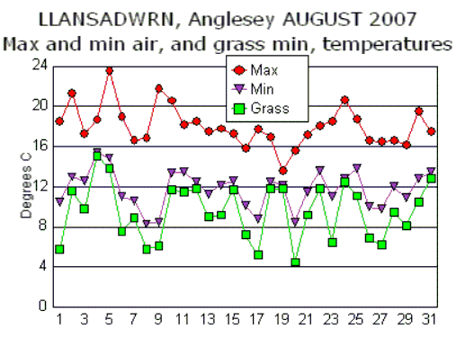 Aug_temp.gif