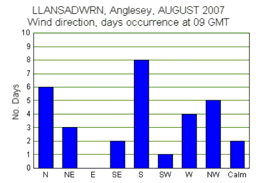 Aug_wind.gif