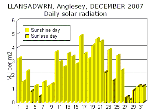 Dec_sol.gif
