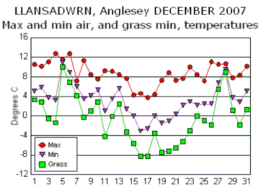 Dec_temp.gif