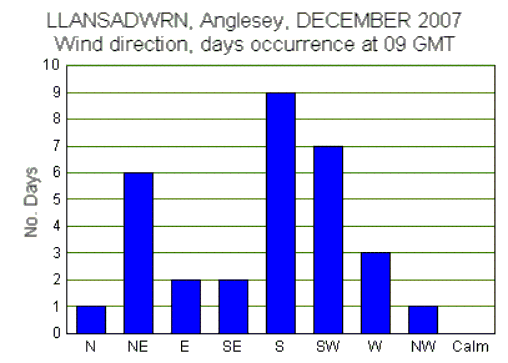 Dec_wind.gif