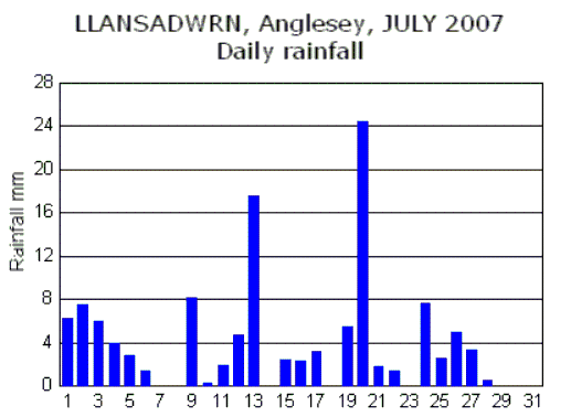 Jul_rain.gif