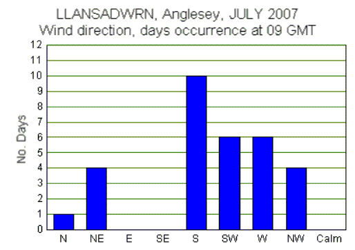 Jul_wind.gif