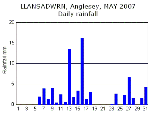 May_rain.gif