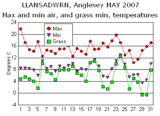 May_temp.gif