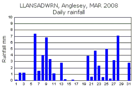 Mar_rain.gif